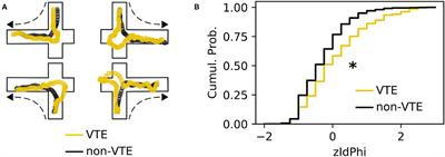 A Machine Learning Approach for Detecting Vicarious Trial and Error Behaviors